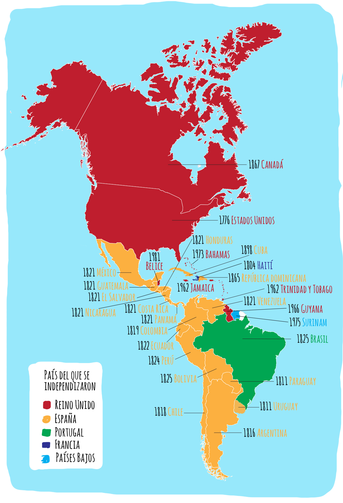 Descolonización de América