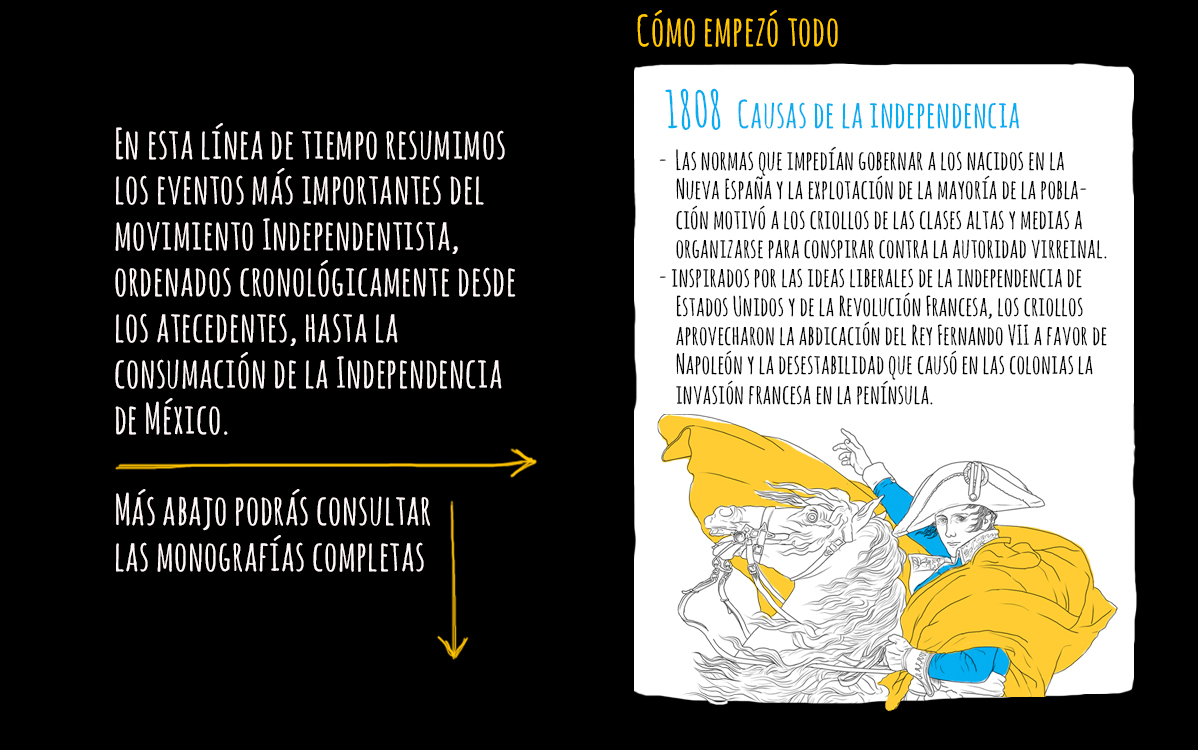 Causas de la Independencia