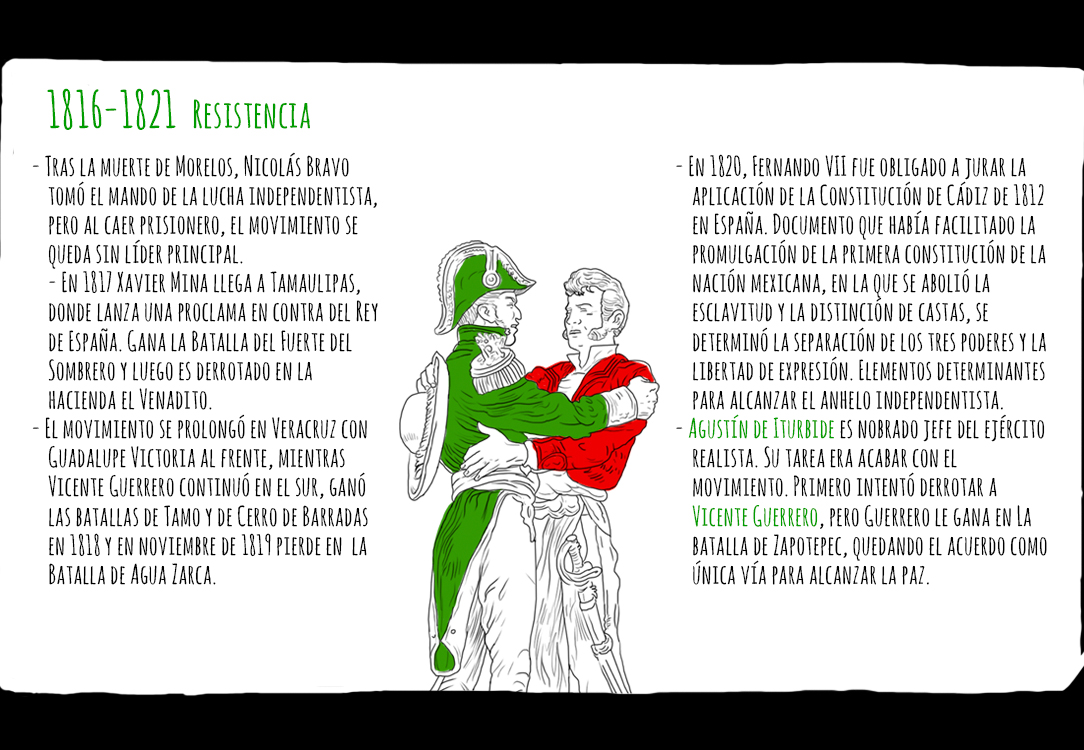 Resistencia
